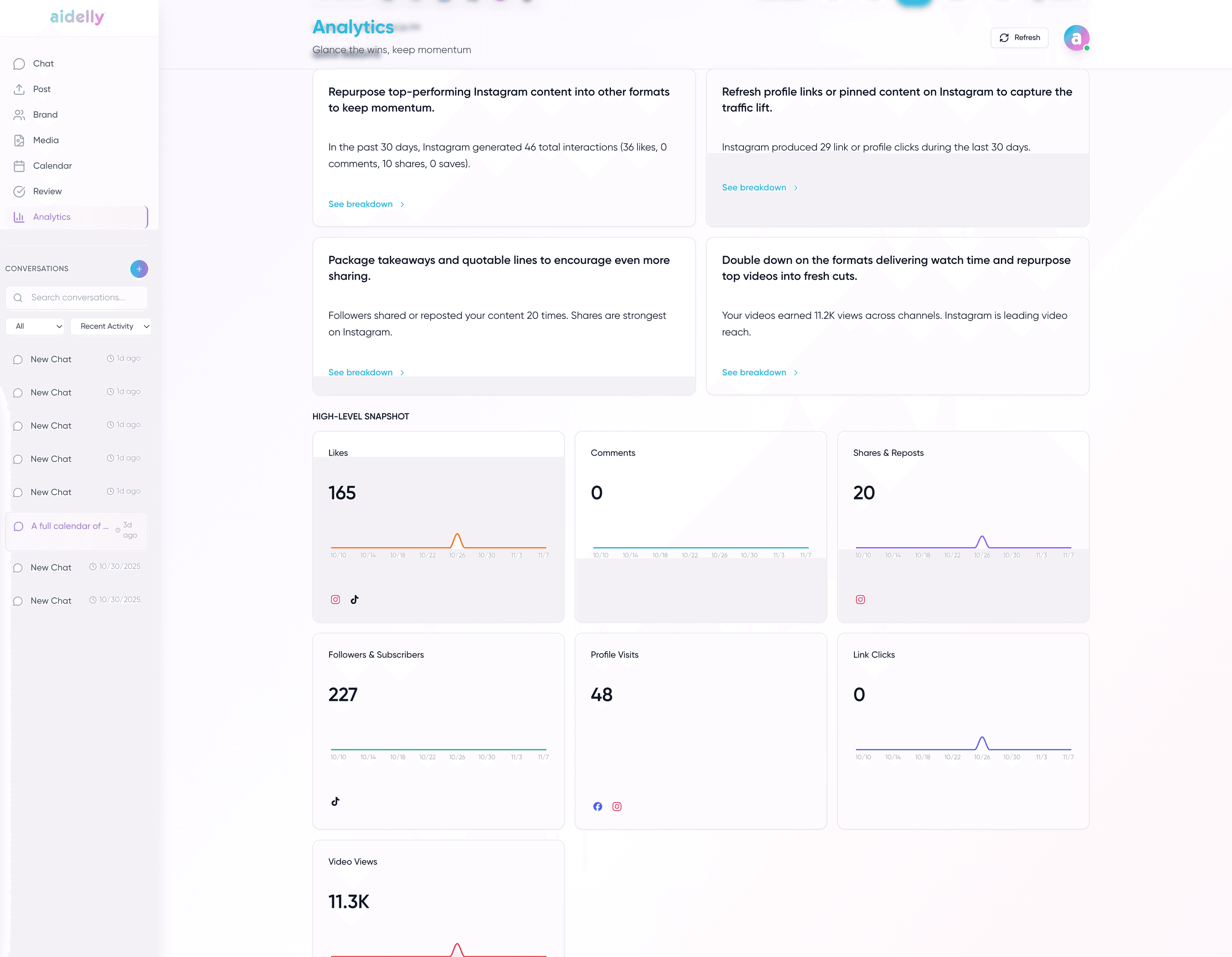 Know what works. Double down.